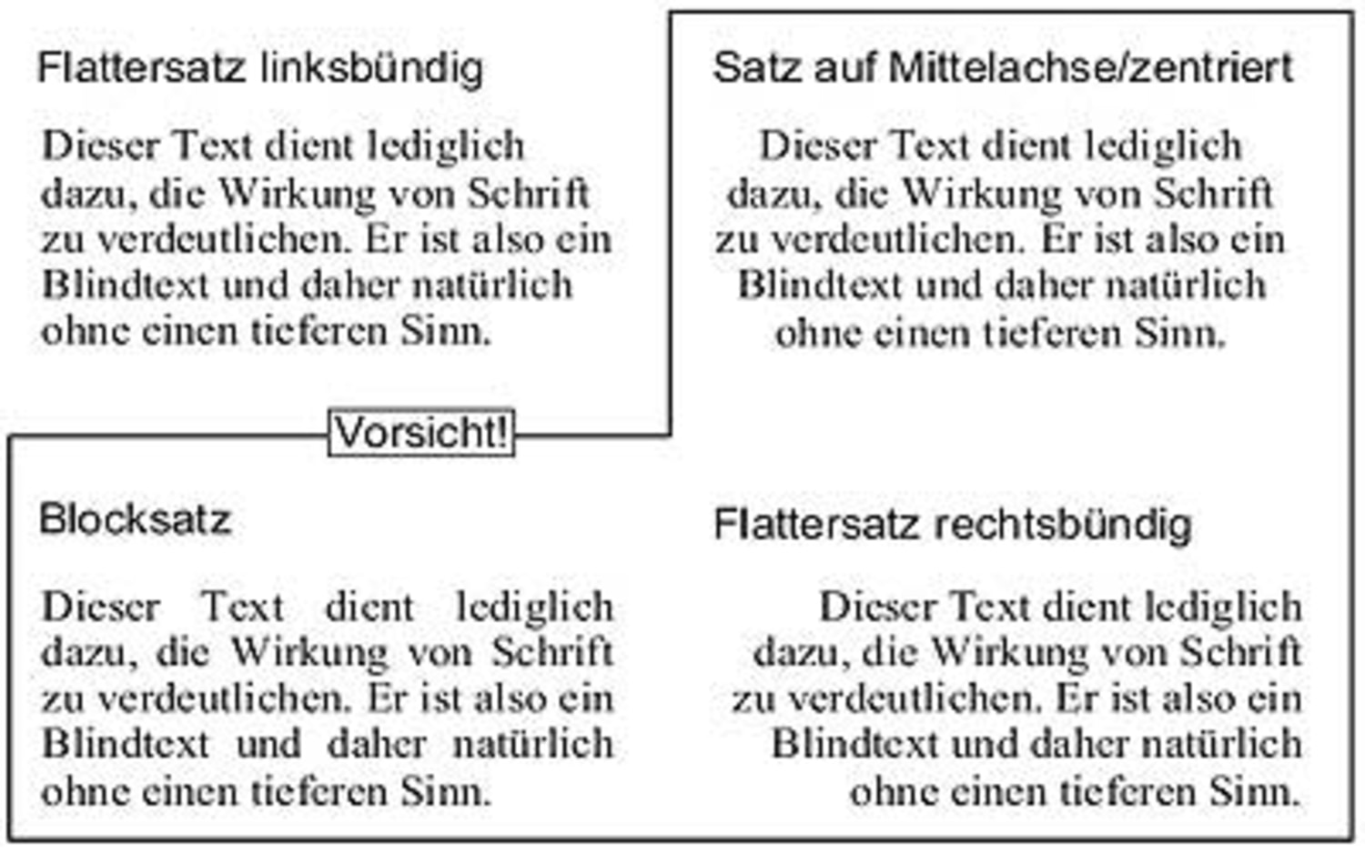 Flattersatz Rechte Zeile | Flattersatz in Word formatieren – NJULA
