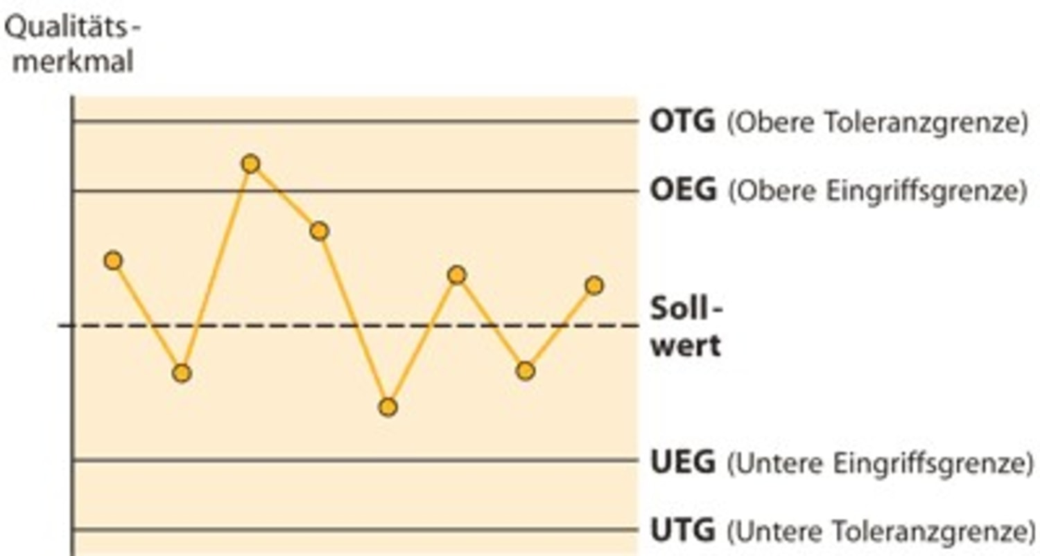 Zugang für ein bestimmtes Zeitfenster einschränken/erlauben