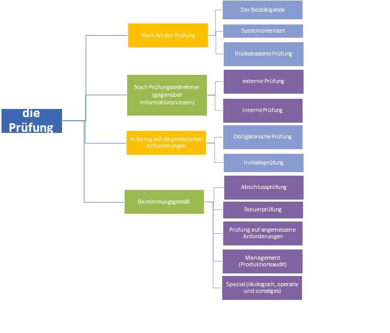 Was passiert wenn man ein Audit nicht besteht?