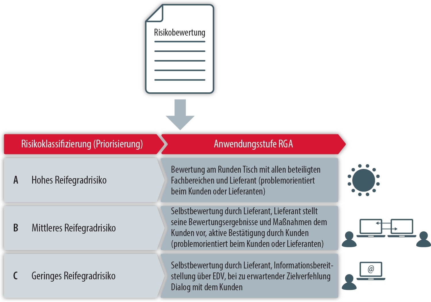 Vda Rga Tool : VDA RGA Tool – PNSWG