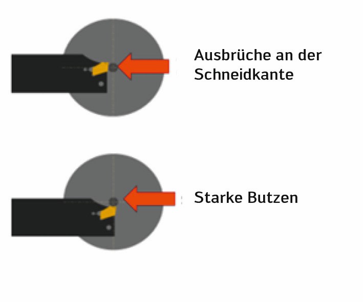 W_T_Einstellung-Drehmitte_Press.jpg