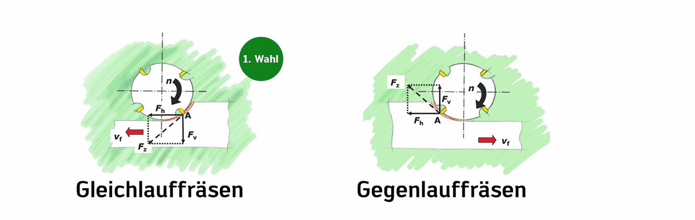 W_Mi_WSP_Tipps_3_de-DE.jpg