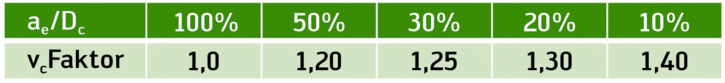 W_Mi_tabelle.jpg