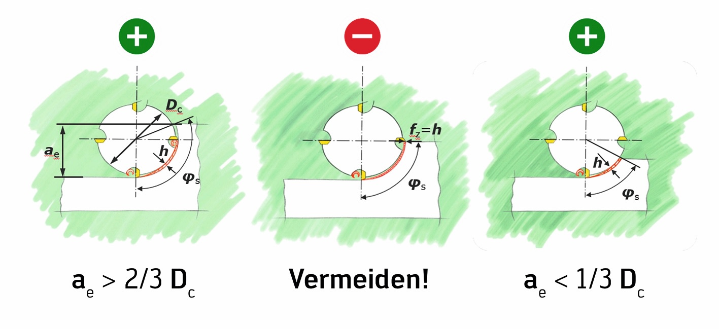 W_Mi_WSP_Tipps_de-DE.jpg