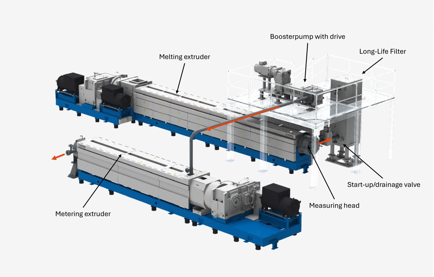 Compounding | Processing - Plastics Insights