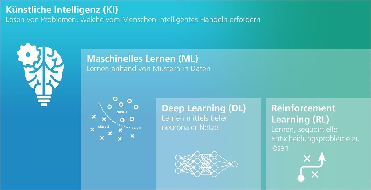 Knstliche Intelligenz (KI) als Werkzeug einsetzen