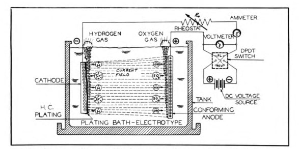 electroplating diagram