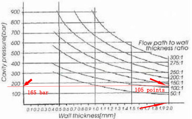 clamping tonnage VS shot weight,widget for injection molding calculation
