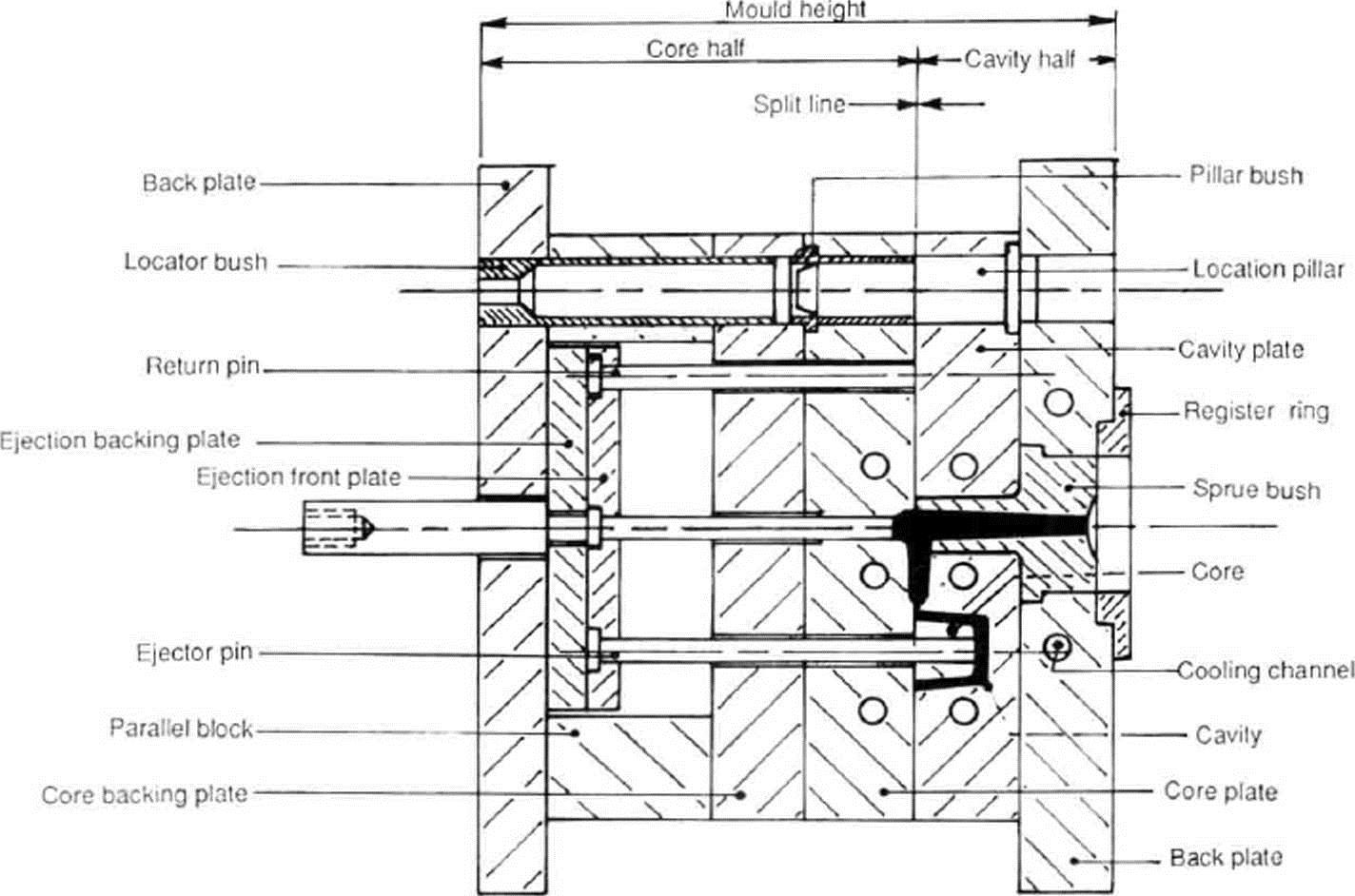 plastic mould terminology PIM plastic mold company