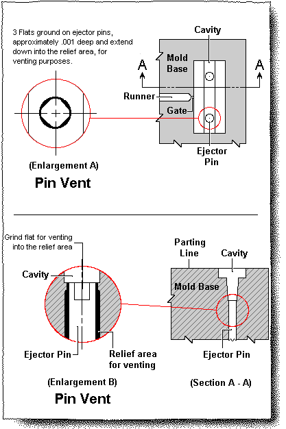 vent - PIM Plastic Molding Company