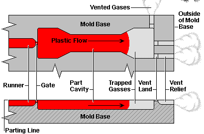 vent - PIM Plastic Molding Company