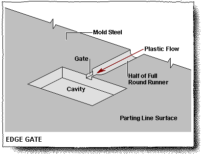 Edge Gate Examples gate - PIM Plastic Molding Company