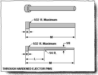 Ejector Pin Table Ejector Pins and Sleeve - PIM Plastic Molding Company