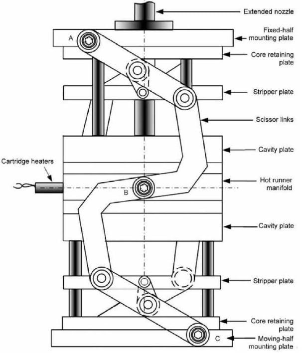 How to make a plastic stack mold