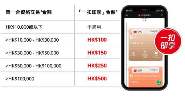 Dbs信用卡交稅免費分期之餘仲可以享高達hk 500 優惠 Stillmoney