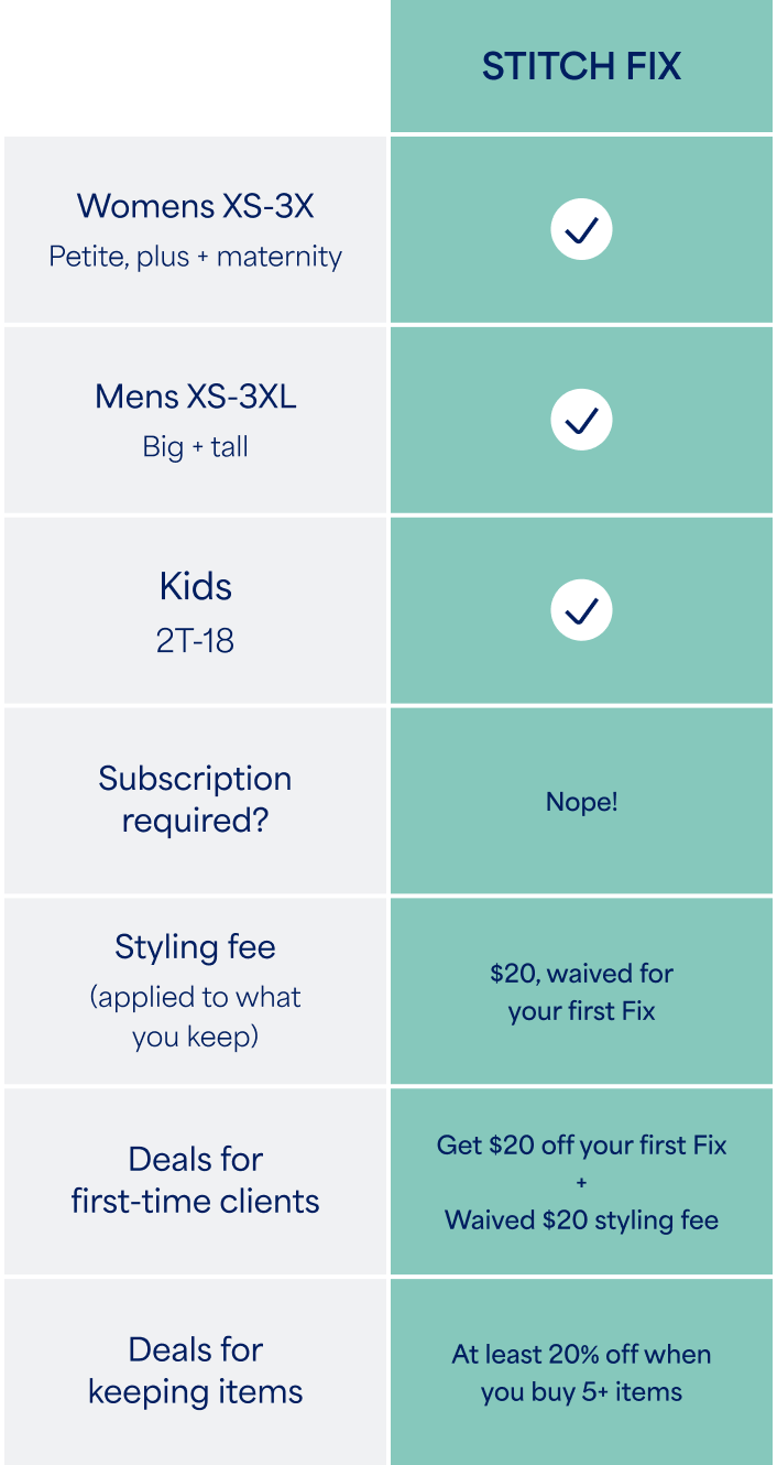 monthly dress shirt subscription The Best Clothing Subscription Boxes for Men 2026, Tested by Editors