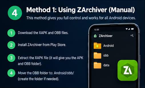 ZArchiver steps: extract the XAPK, install the APK, copy the OBB folder into Android/obb