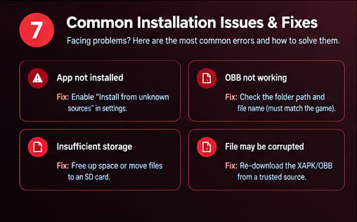 Common XAPK and OBB installation problems: app not installed, OBB not working, storage, corrupted files