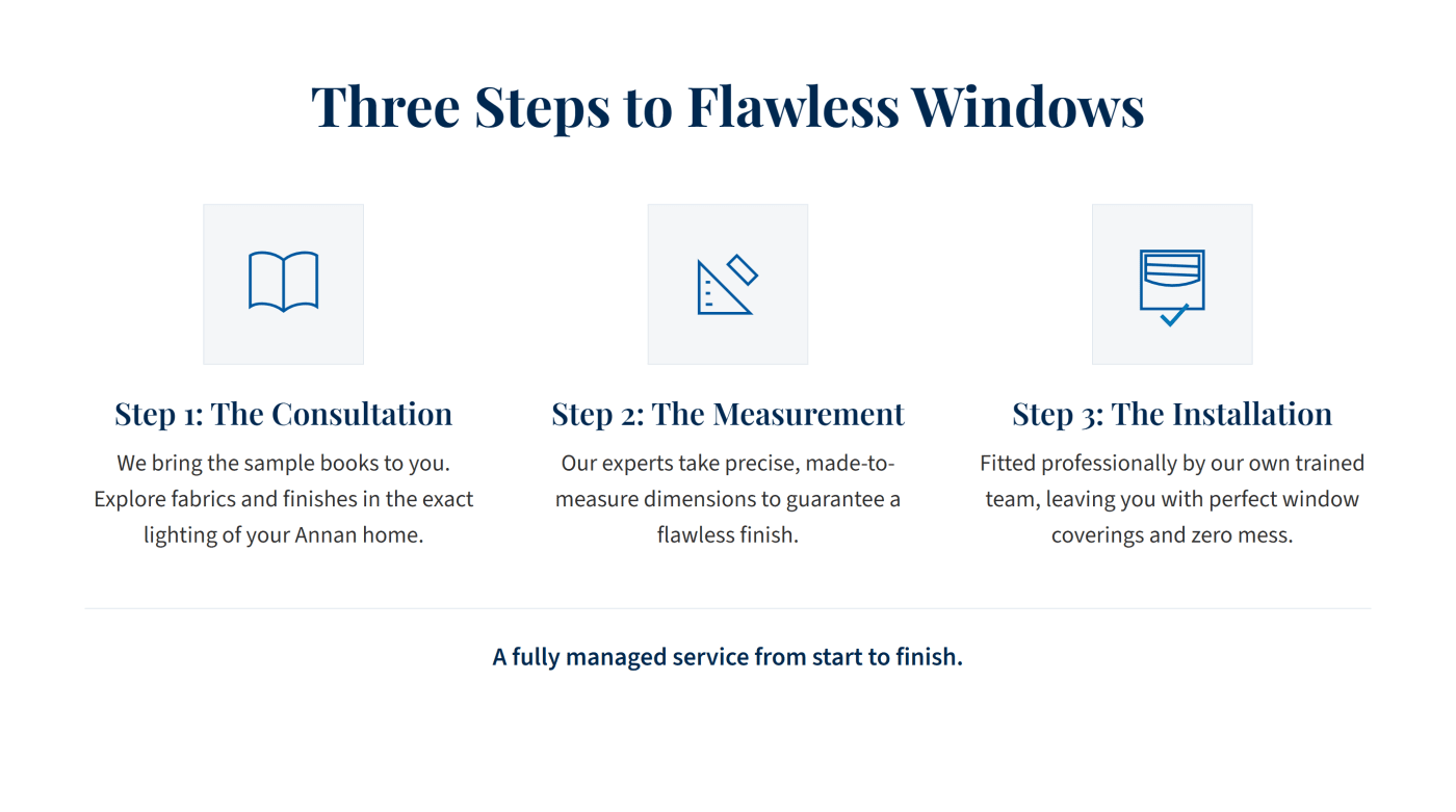 Three steps to flawless windows in Annan — step one, a consultation with sample books in your own light; step two, precise made-to-measure measurement; step three, professional installation by our own trained team.