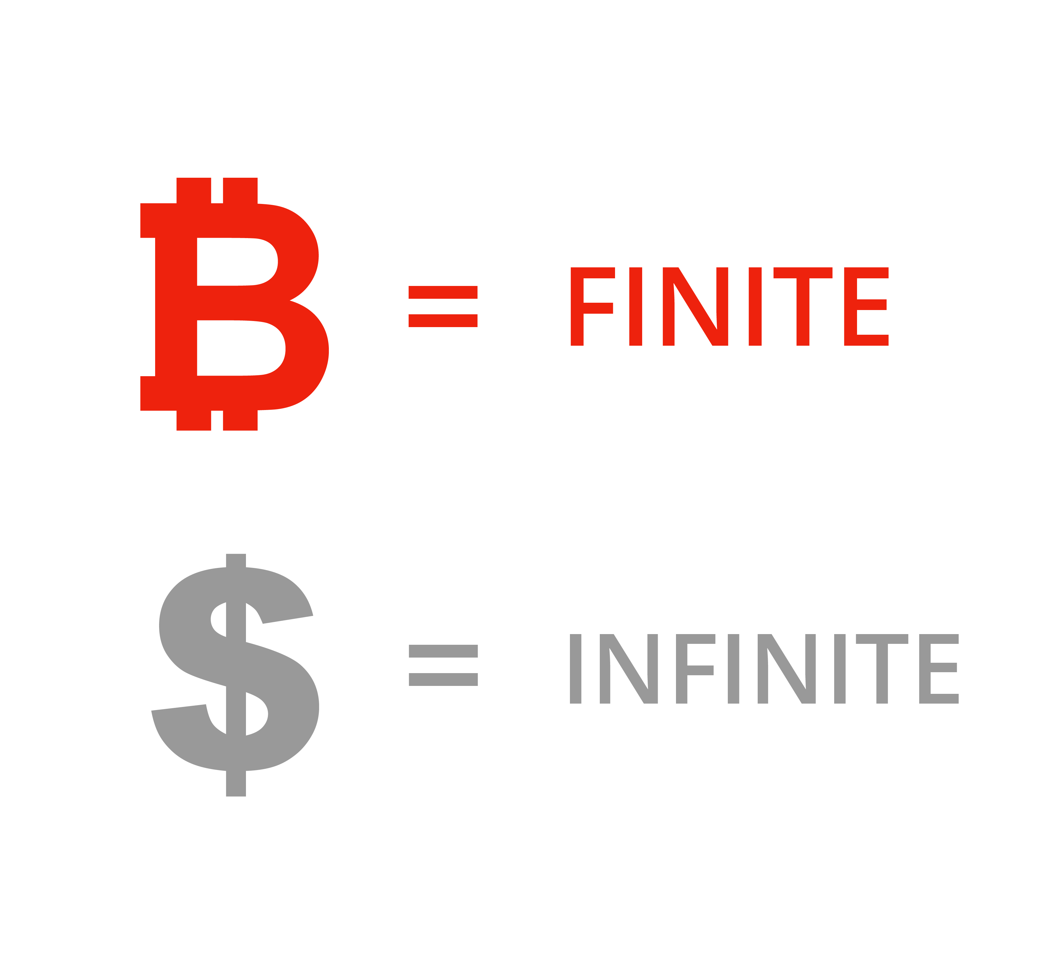 THE HALVING OF BITCOIN - WHAT YOU MUST KNOW