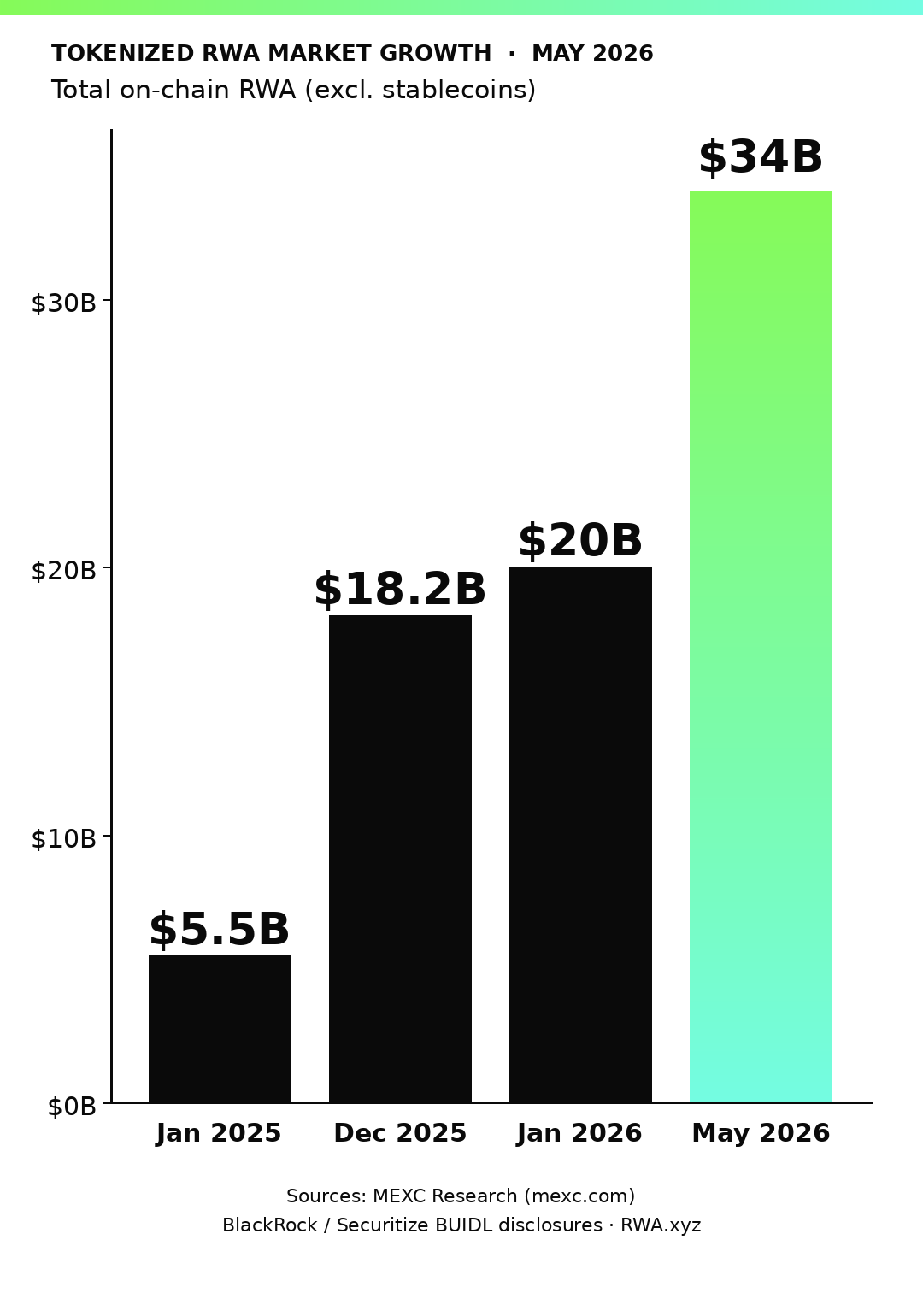 [Chart 1: insert description]