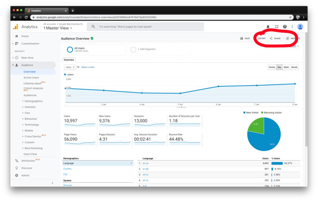 Screenshot of where the share button is within Reports page in Google Analytics.