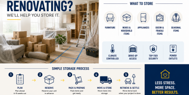 Renovation storage made simple at b.Mac's storage in Iowa