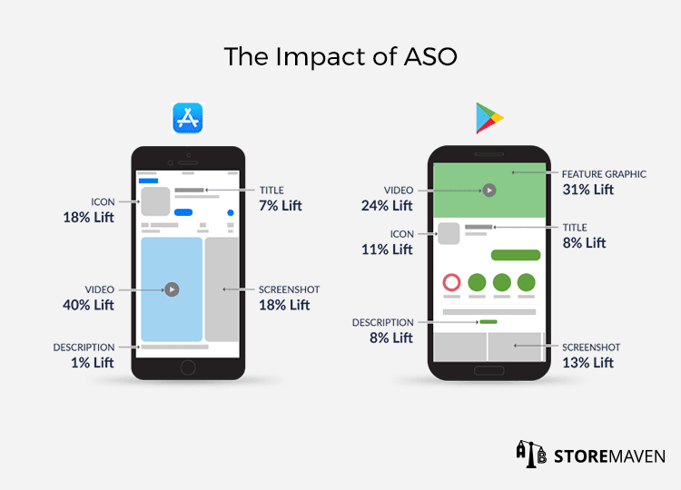 The Impact of ASO