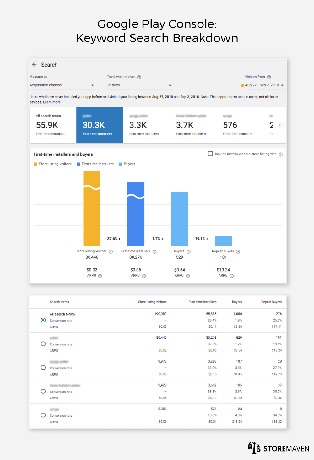 Google Play Console: Keyword Search Breakdown