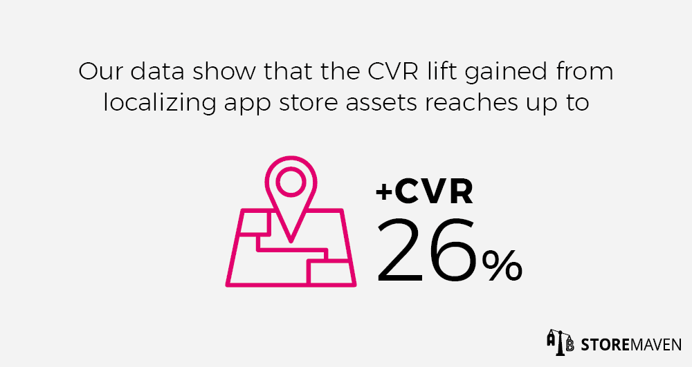 Localize iOS app previews to gain a +26% lift in CVR (Storemaven data) 