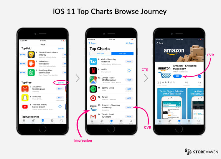 IOS 11 Top Charts Browse Journey