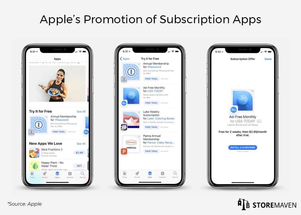 Apple's Promotion of Subscription Apps