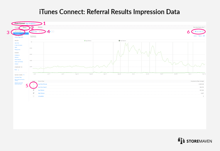 iTunes Connect: Referral Results Impression Data 