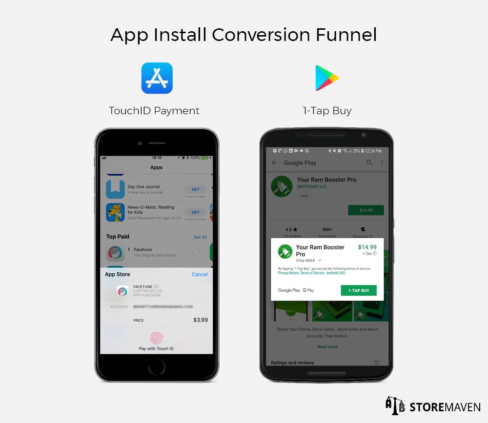 App Install Conversion Funnel 