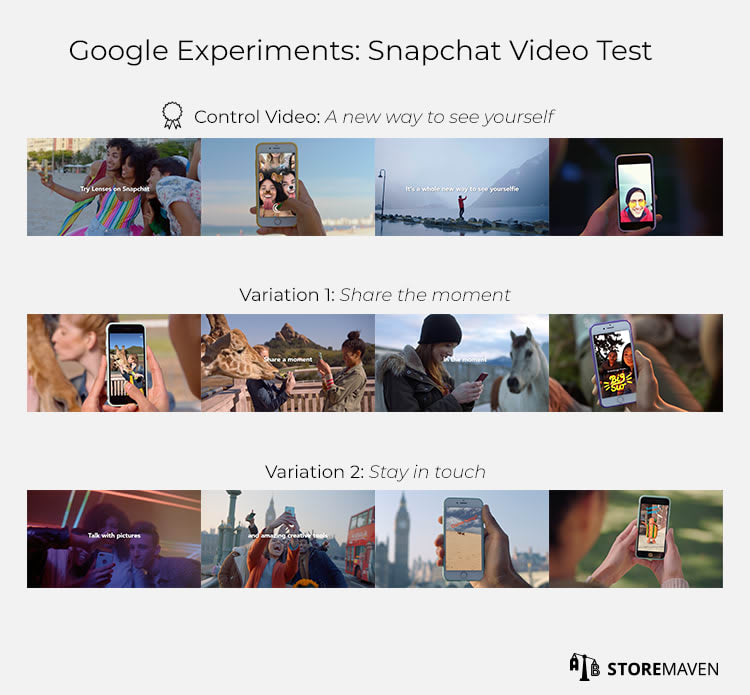 Google Experiments: Snapchat Video Test 