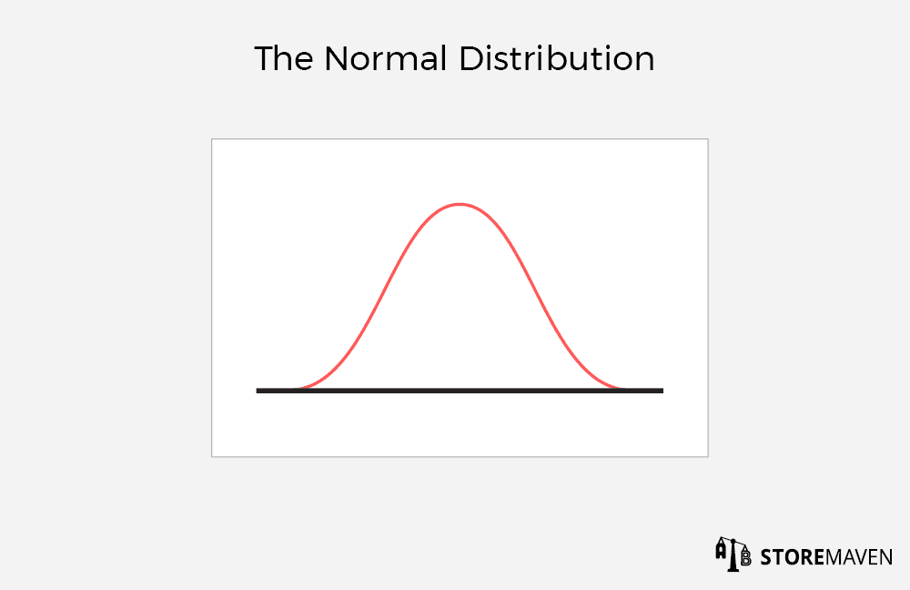 Why We Use Bayesian Statistics for More Accurate ASO Testing 2 The Normal Distribution