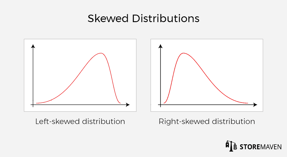 Why We Use Bayesian Statistics for More Accurate ASO Testing 3 Skewed Distributions