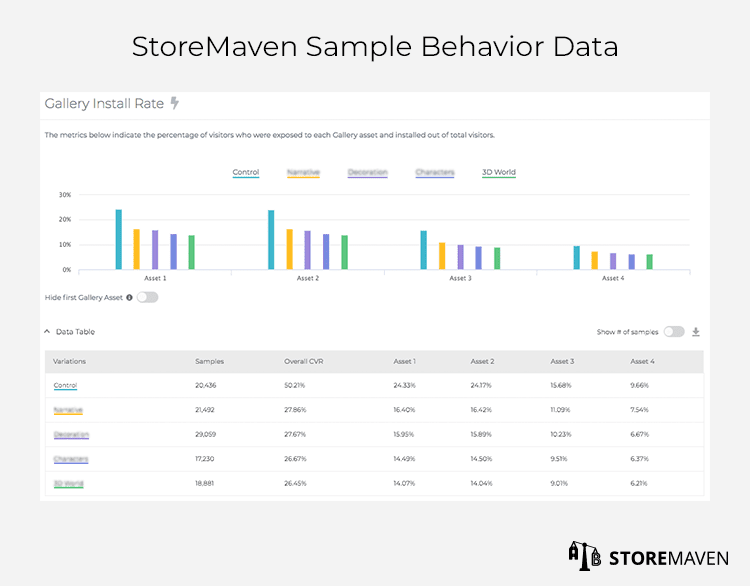 StoreMaven Sample Behavior Data