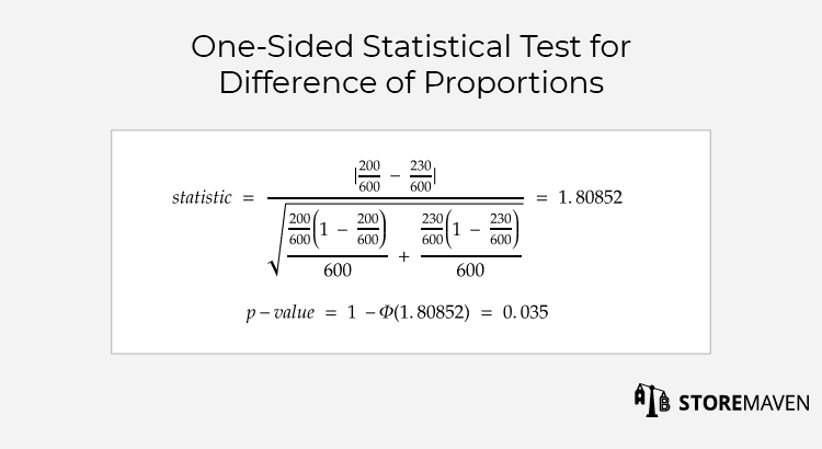 One-Sided Statistical Test for Difference of Proportions