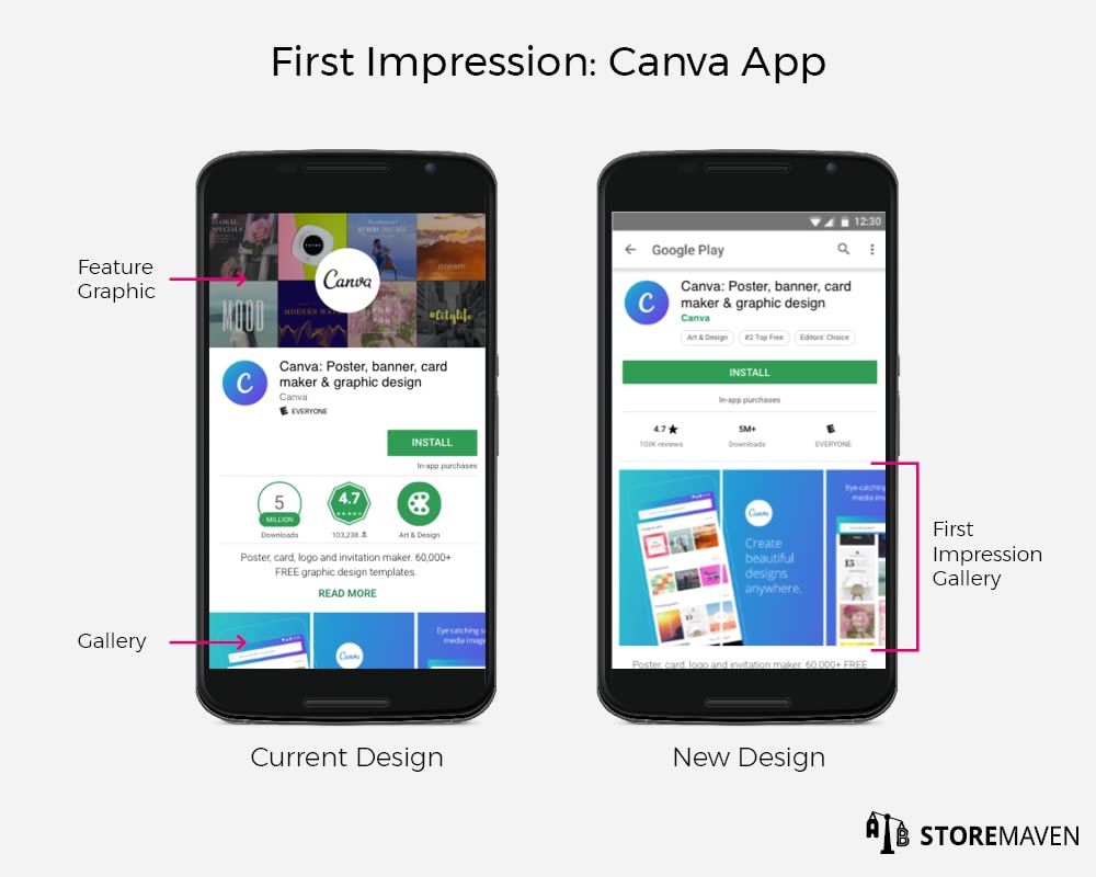 First Impression: Canva App