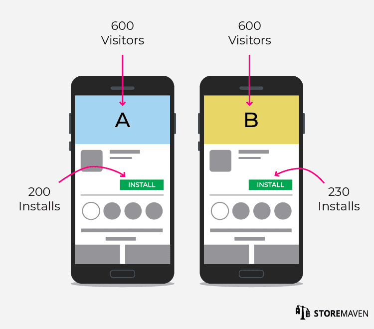 Testing two different Feature Graphics