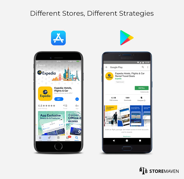 Different Stores, Different Strategies