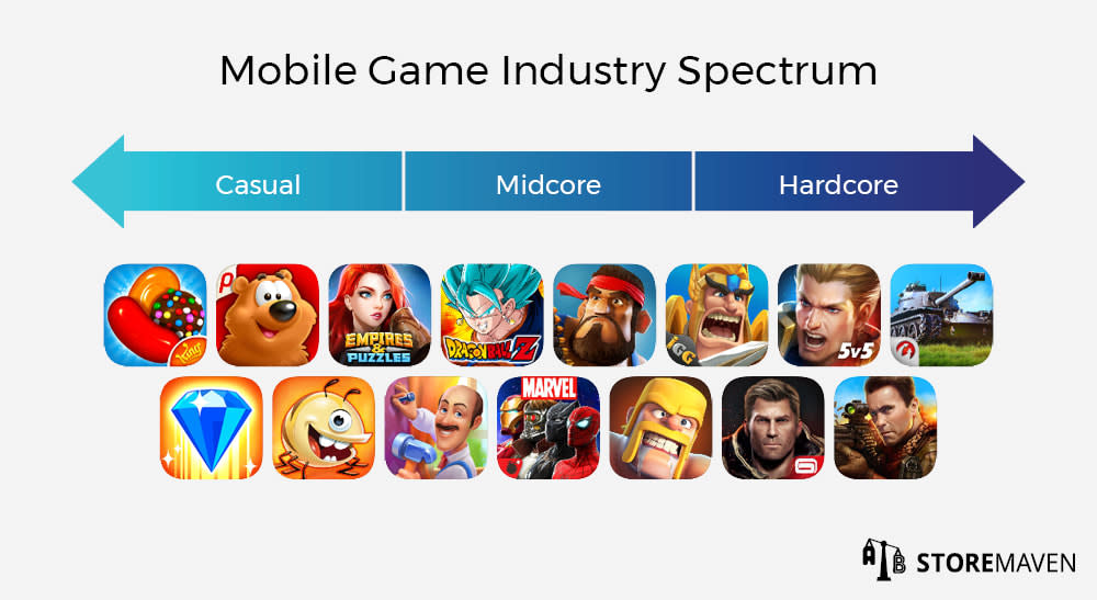 Mobile Game Landscape