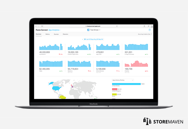 Analytics - iTunes Connect