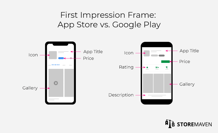 First Impression Frame: App Store vs. Google Play