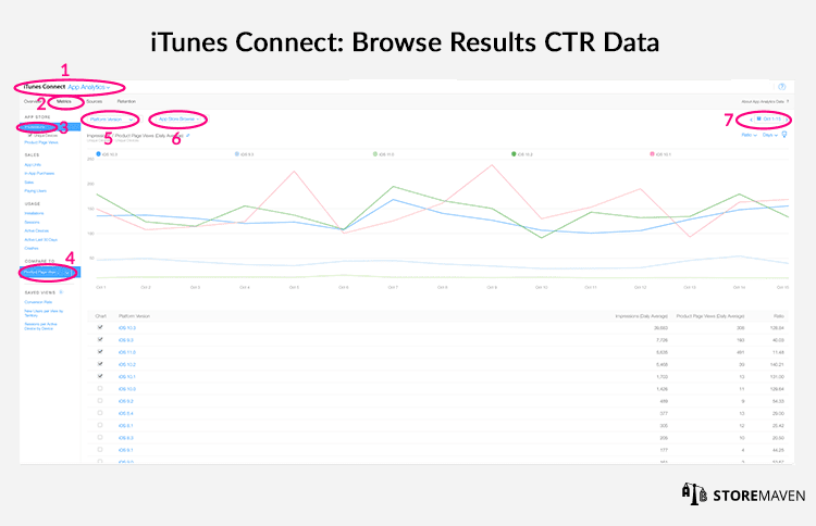 iTunes Connect: Browse Results CTR Data