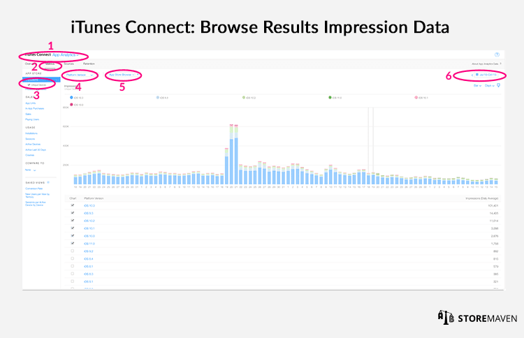 iTunes Connect: Browse Results Impression Data