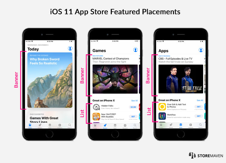 APP Store Featured Placements 