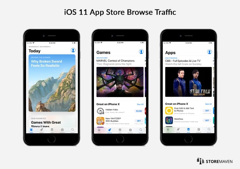 IOS 11 App Store Browse Traffic 