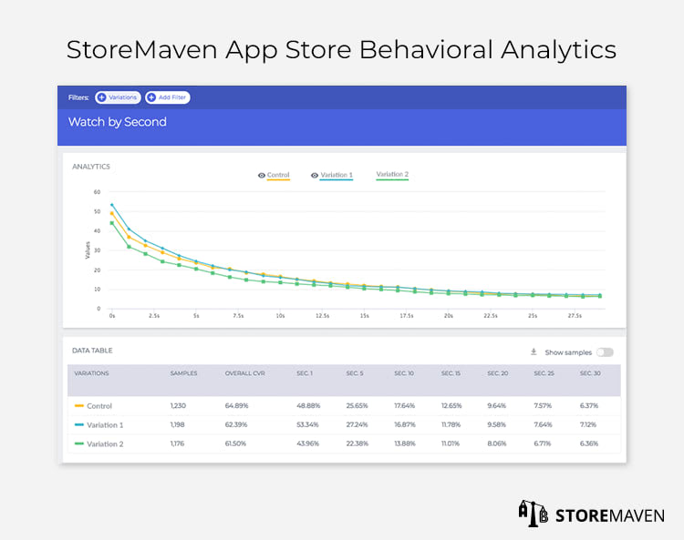 StoreMaven App Store Behavioral Analytics